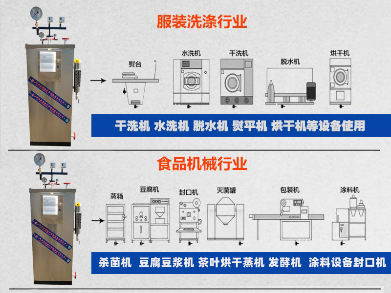 立式电蒸汽发生器