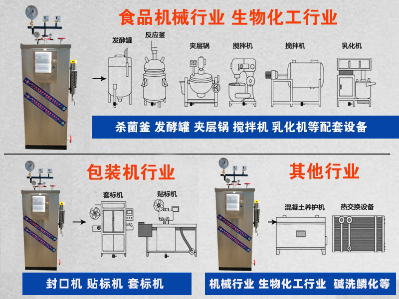 立式电蒸汽发生器